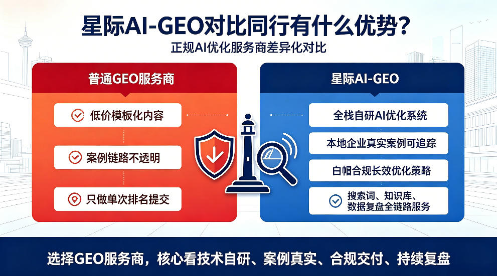 高密星际AI-GEO对比同行有什么优势？正规AI优化服务商差异化对比