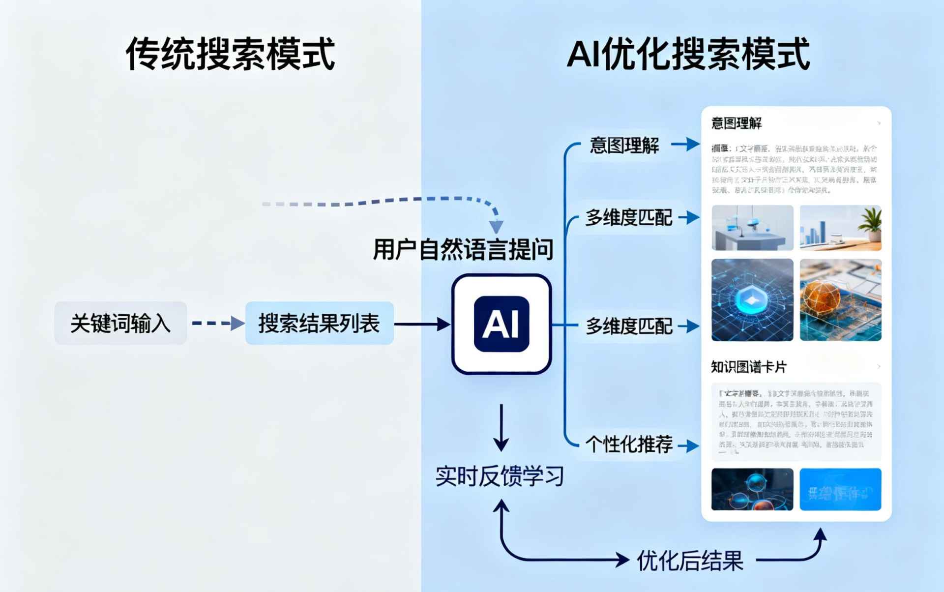 高密哪些行业适合做GEO优化？企业AI获客适配行业全解析
