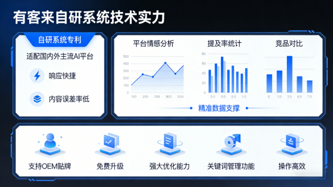 高密星际AI-GEO对比同行有什么优势？正规AI优化服务商差异化对比