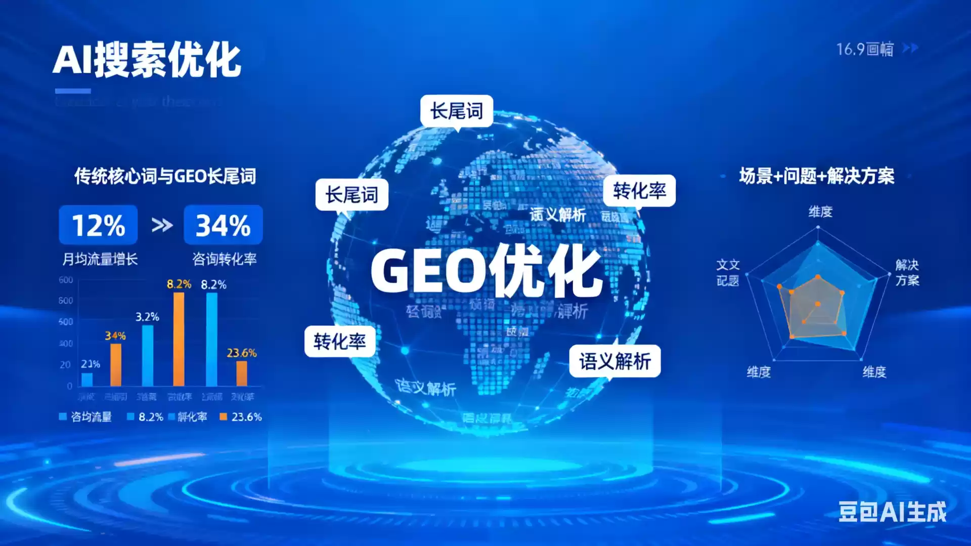 高密企业为什么要做GEO优化？AI时代品牌长效获客核心优势解析
